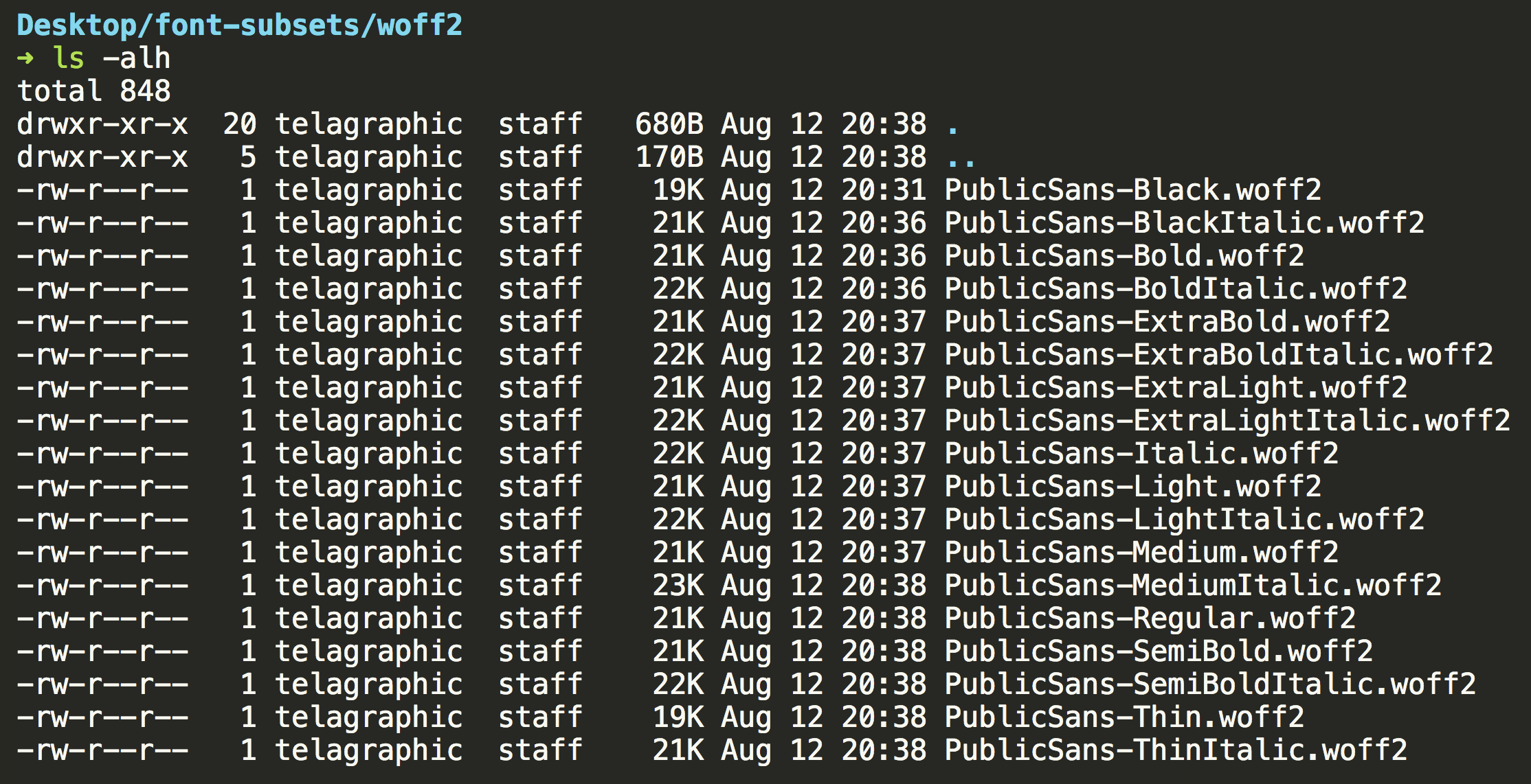 File Sizes After Subsetting